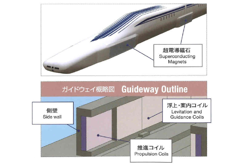 Guideway Outline