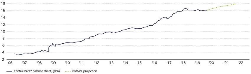 QE4 chart