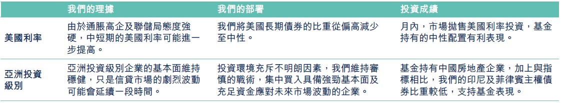 asian-quality-bond-monthly-review-and-outlook-as-at-august-2022-1.jpg