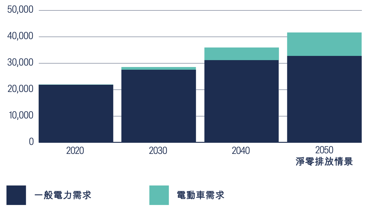 ev-charging-ahead-10.png