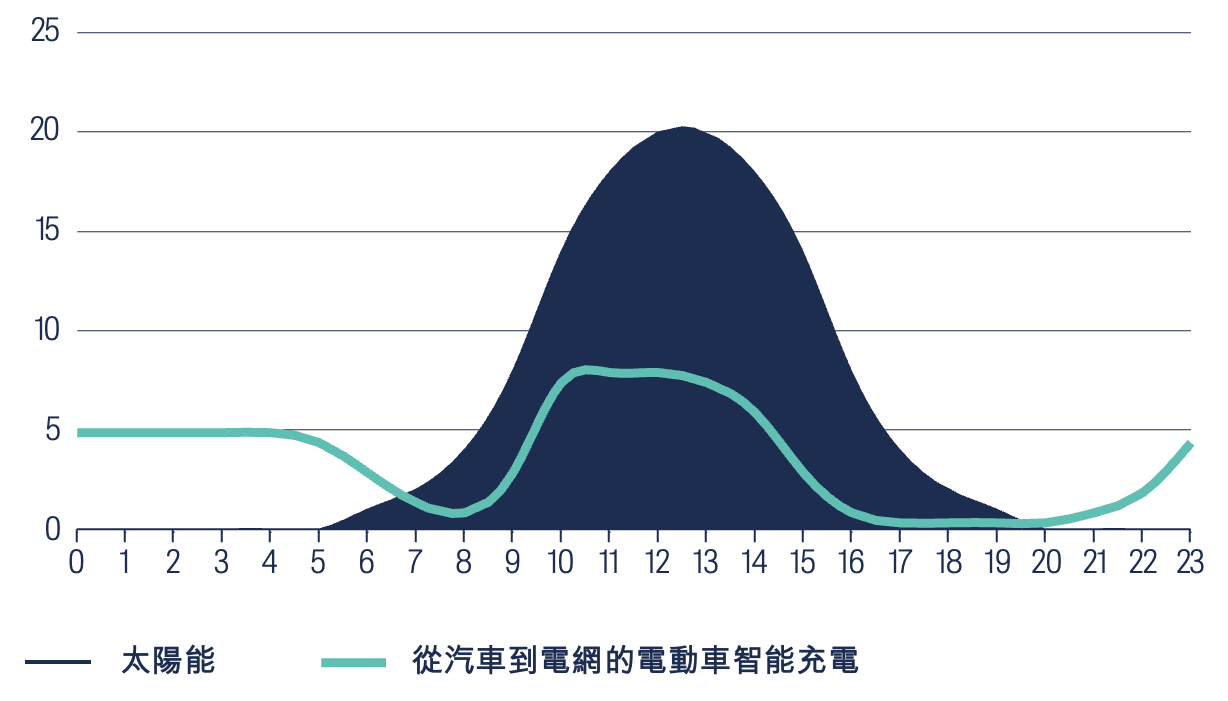 ev-charging-ahead-12.png