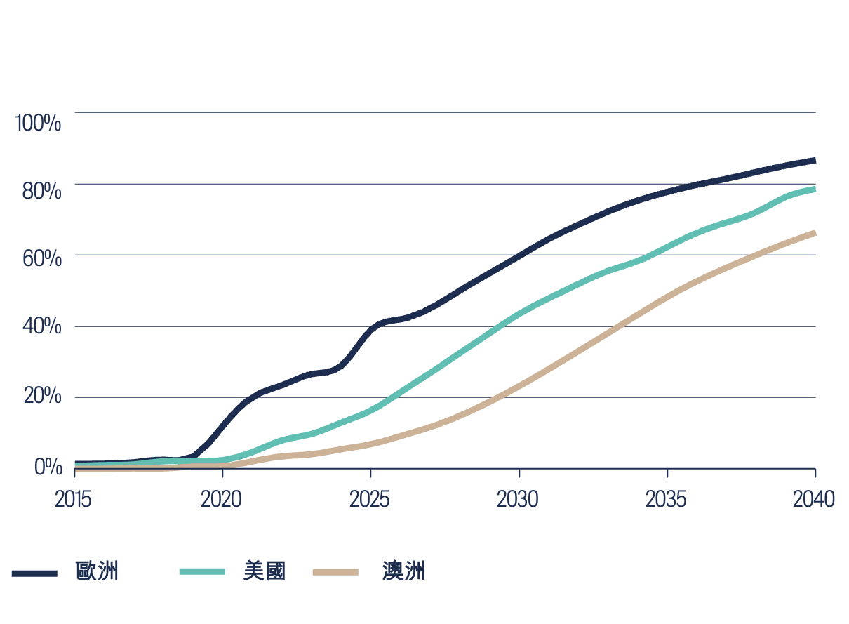 ev-charging-ahead-2.png