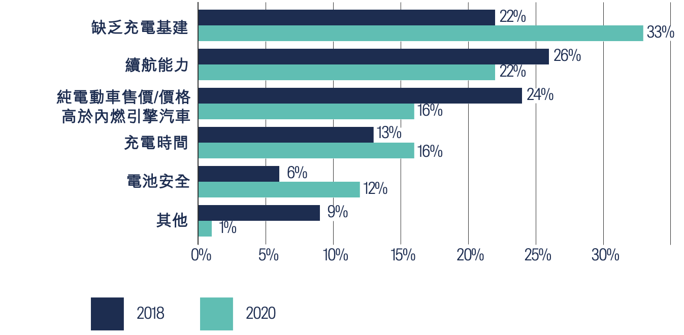 ev-charging-ahead-3.png