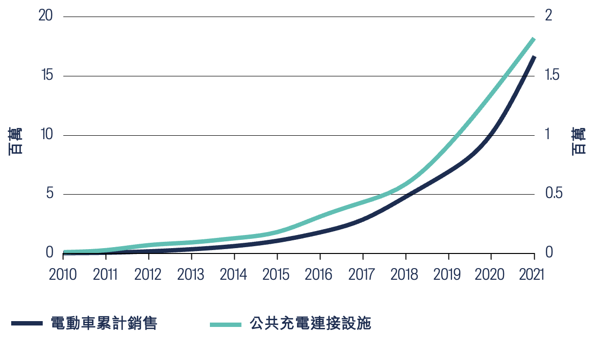 ev-charging-ahead-4.png
