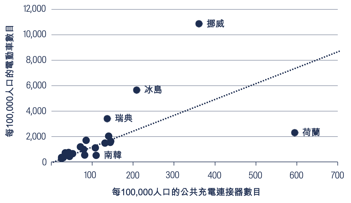 ev-charging-ahead-5.png