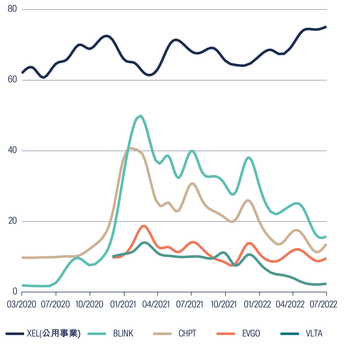 ev-charging-ahead-7.png