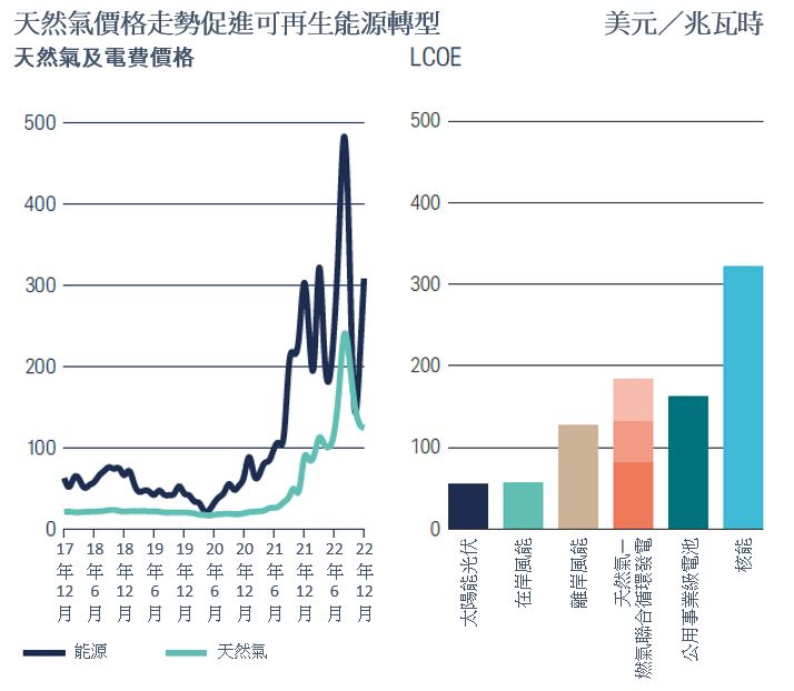 how-to-bypass-inflation-and-recession-zh-4.jpg