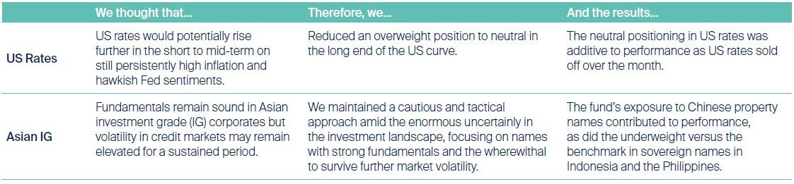 asian-quality-bond-monthly-review-and-outlook-as-at-august-2022-1.jpg