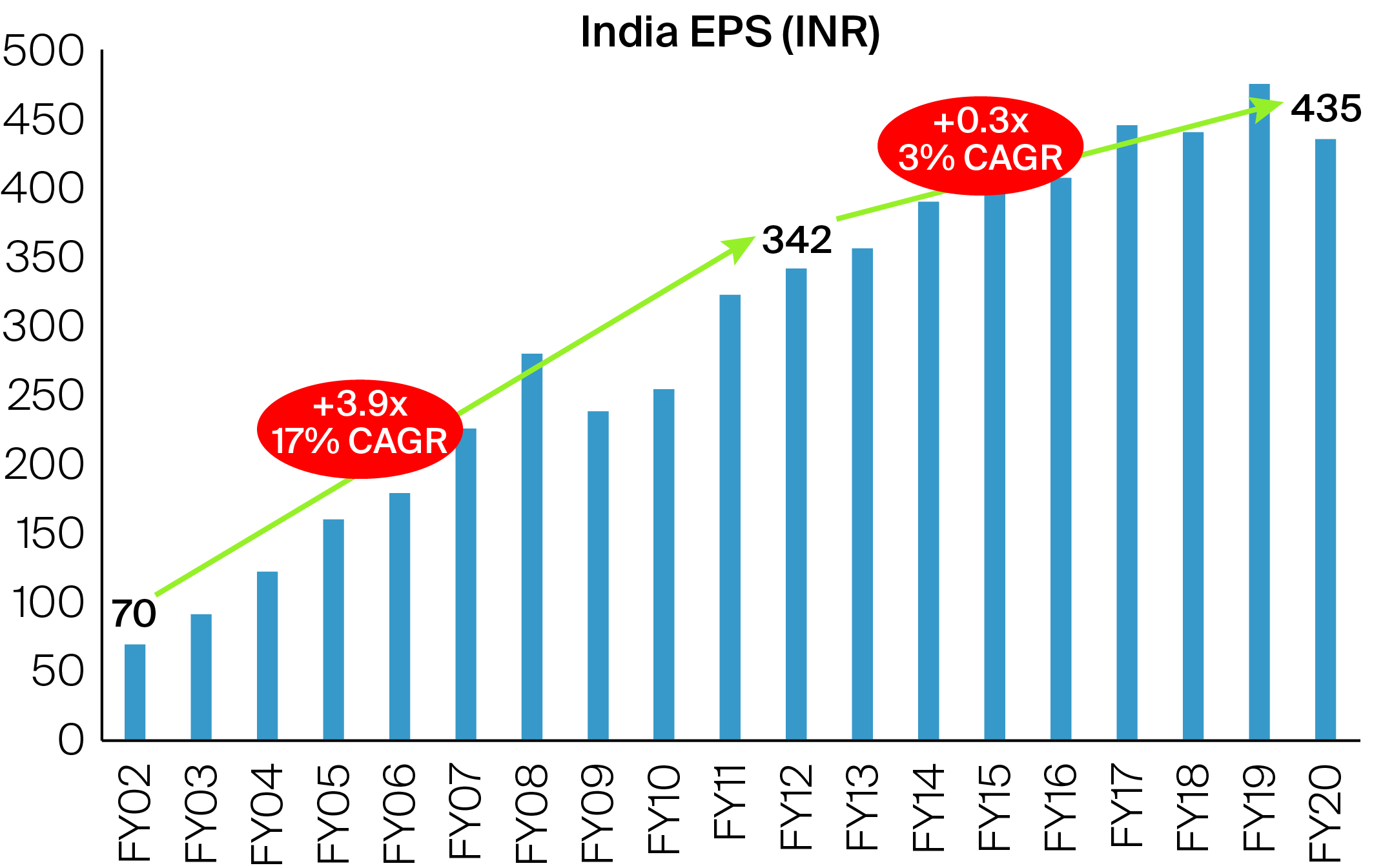 India Q&A_1 Chart_01
