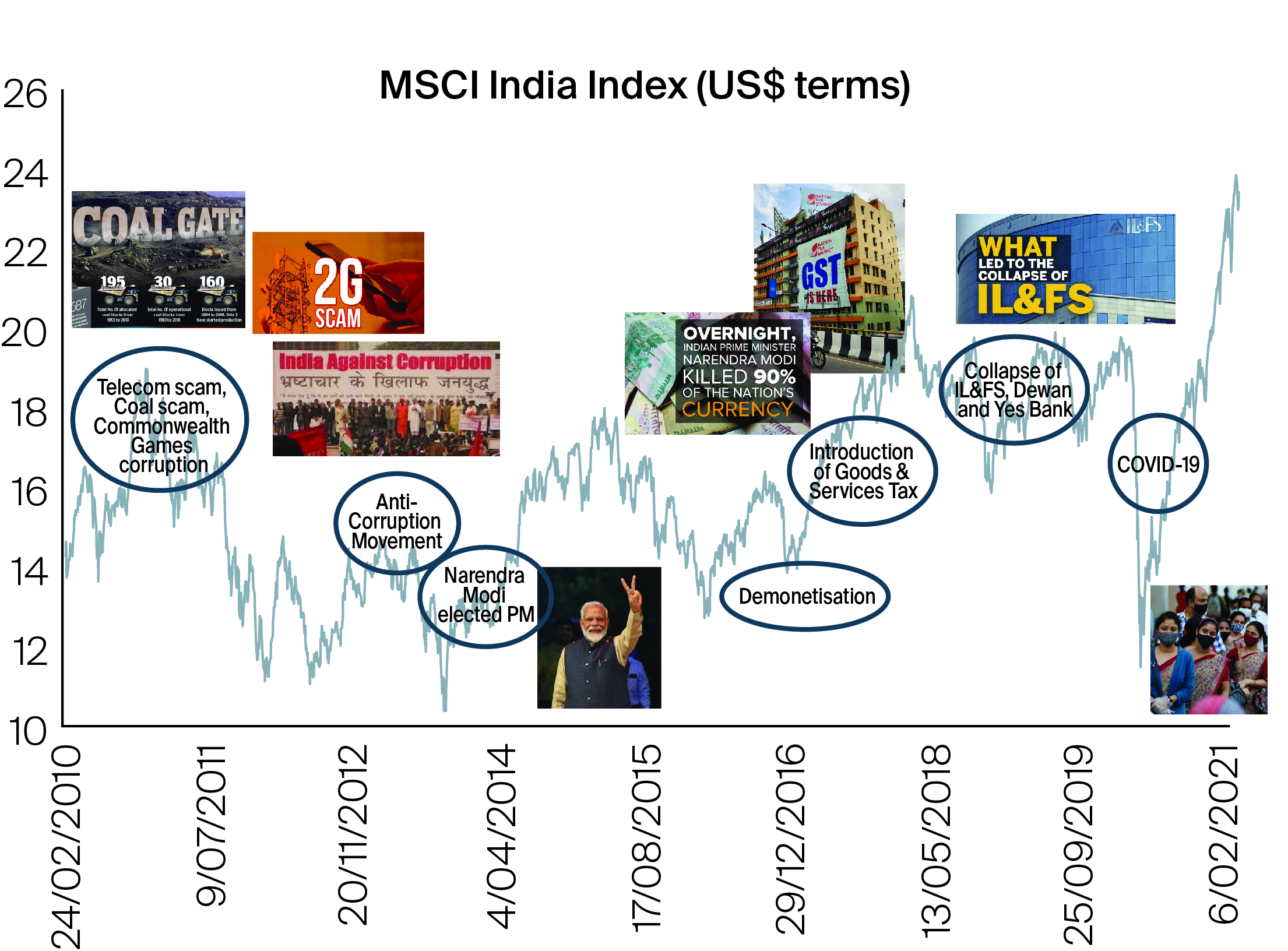 India Q&A_1 Chart_02