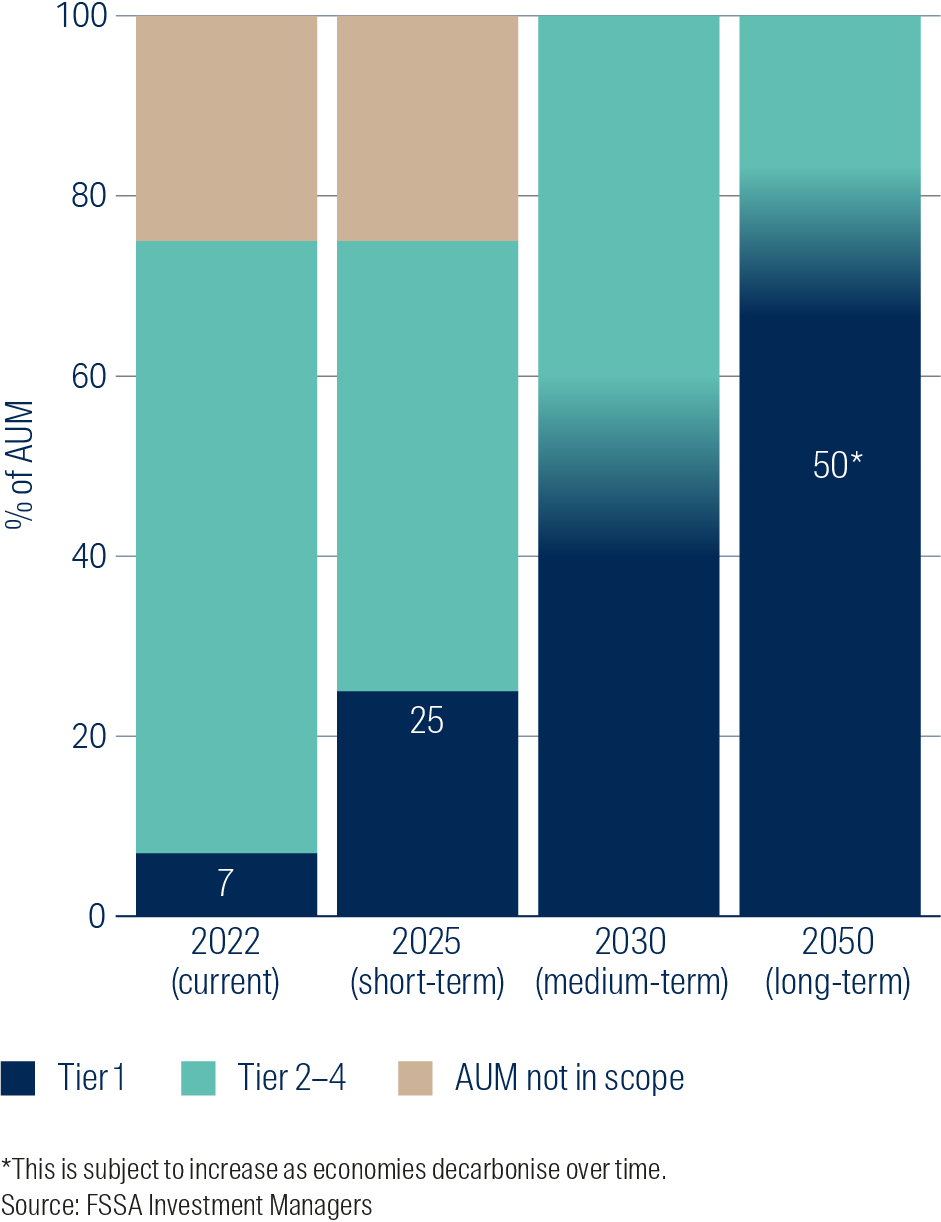 climate-change-statement-graph.png