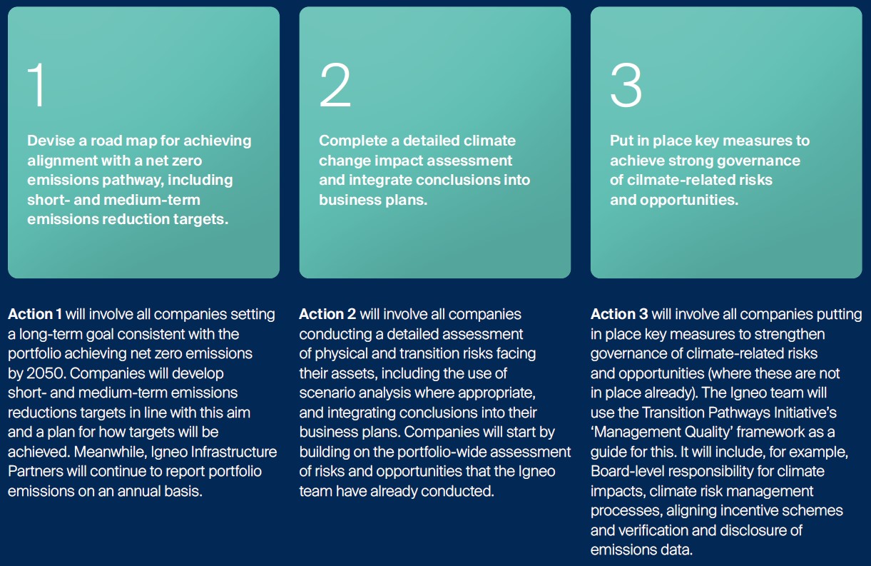 Igneo net zero commitment