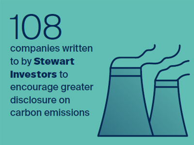 108 companies written to by Stewart Investors to encourage greater disclosure on carbon emissions