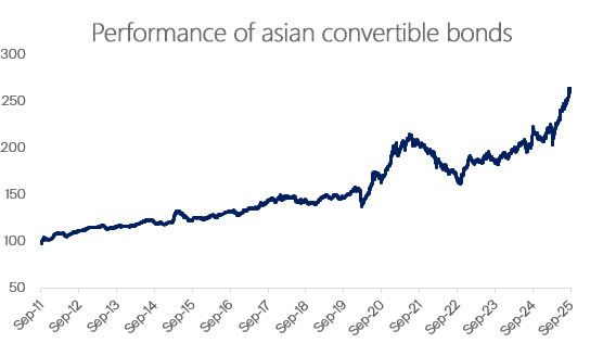 US CPI