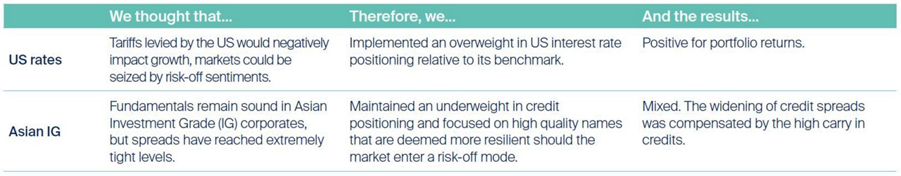 Fund positioning