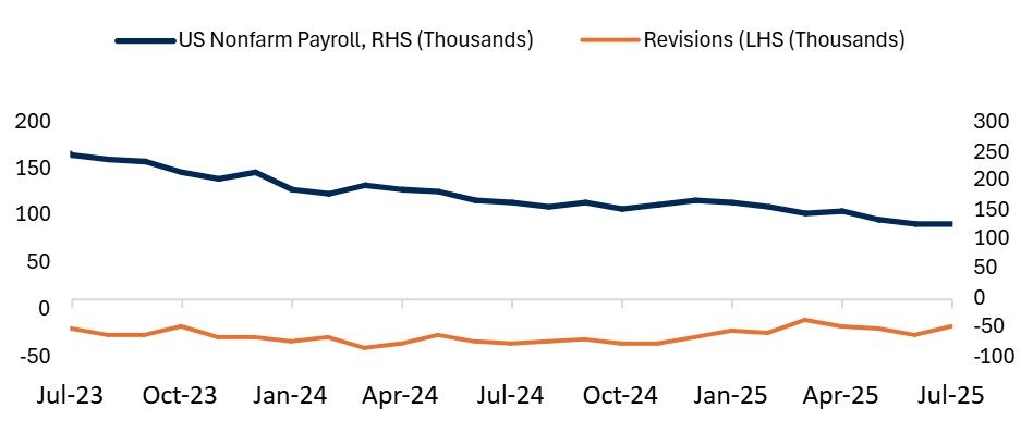 payroll