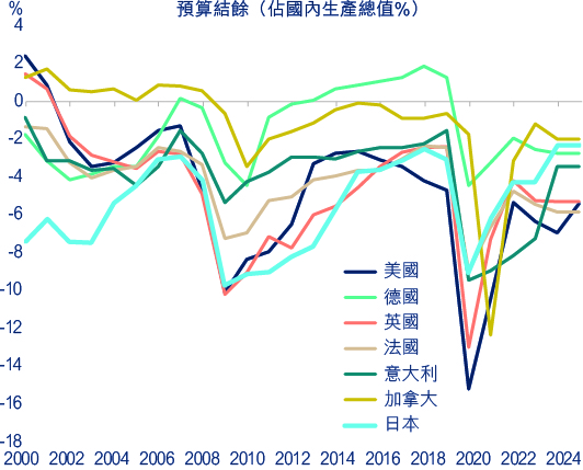 charts_HKC charts_HKC