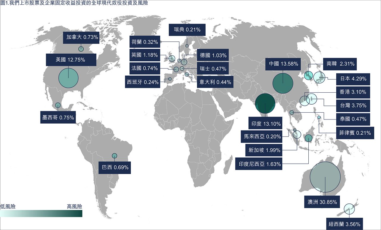 Map of global modern slavery risk