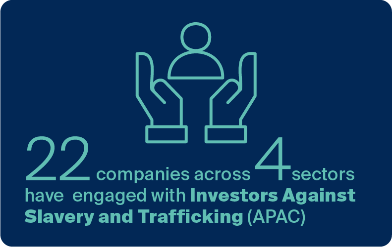 Modern slavery