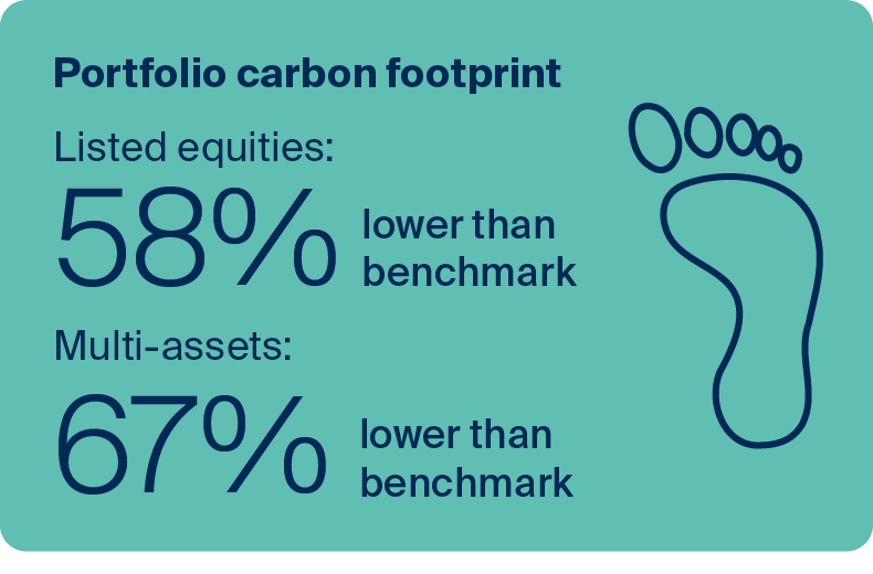 Our climate metrics & target