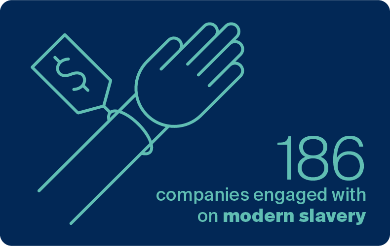 Modern slavery