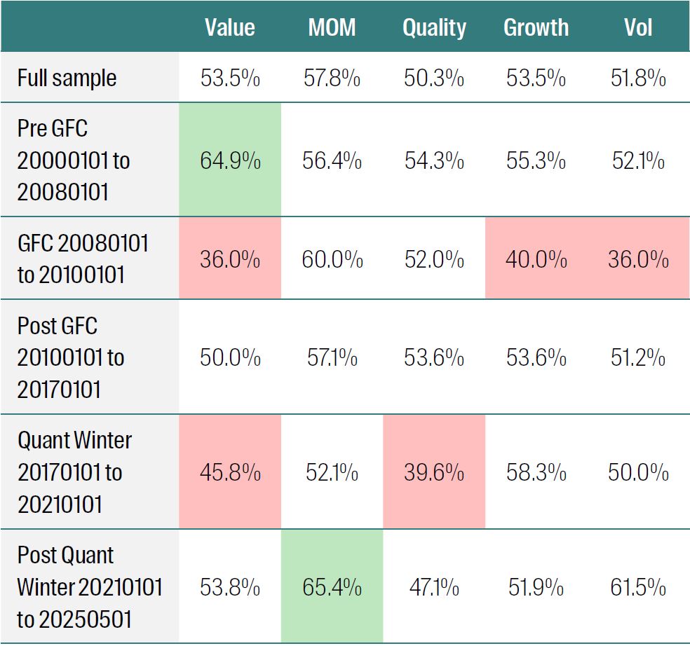 Monthly hit rates 