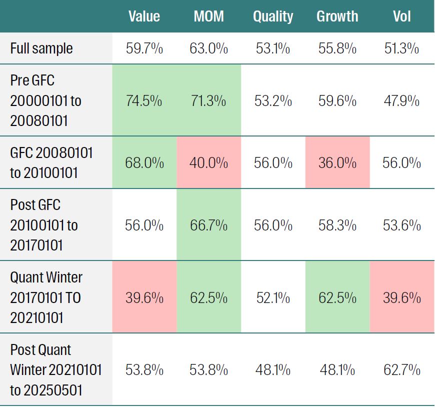 Monthly hit rates Emerging Markets