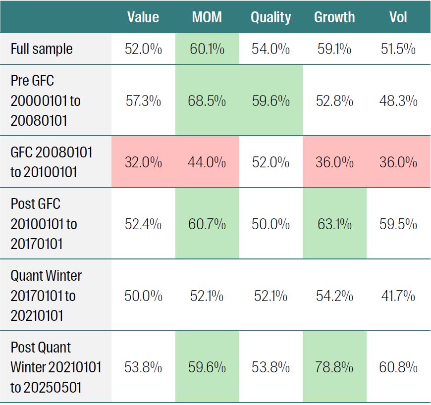 Monthly hit rates Australia