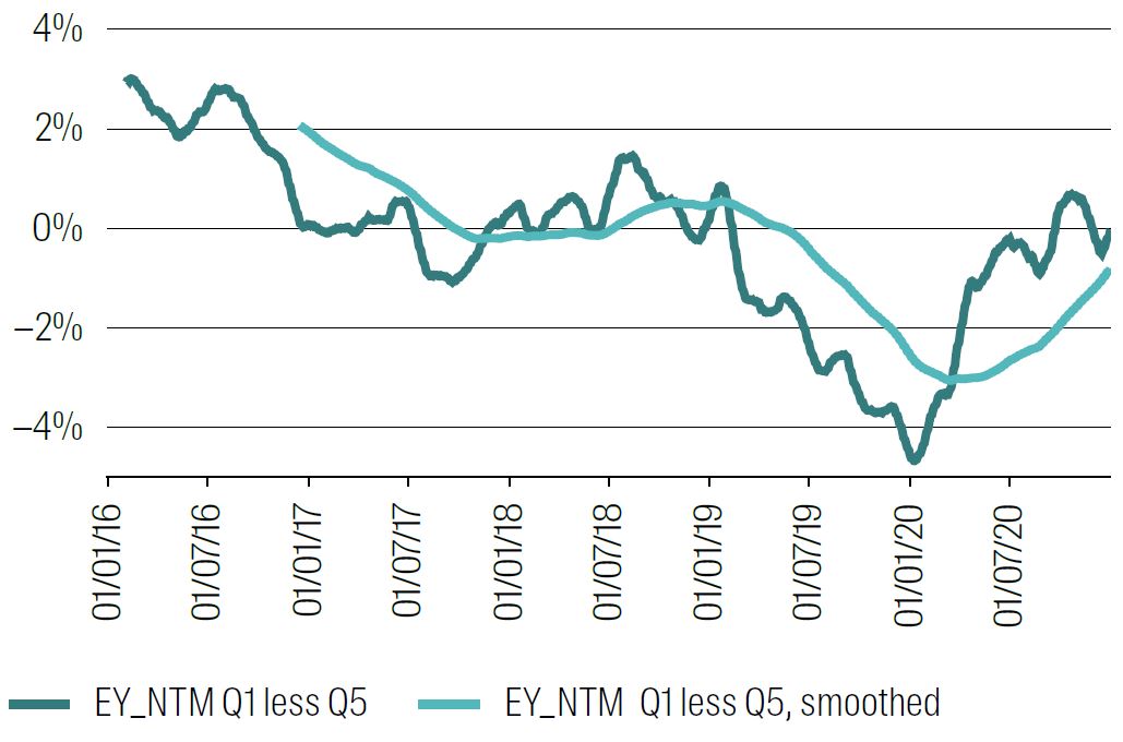Emerging Markets 