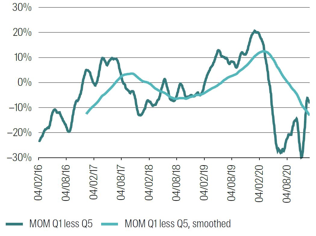 Volatility exposure 