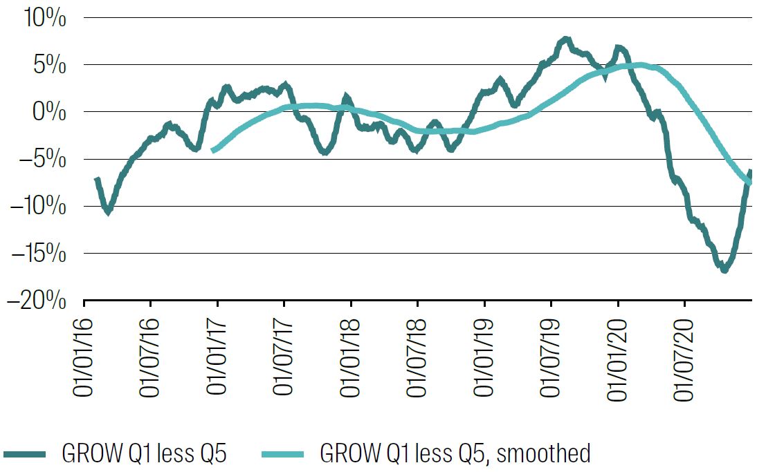 Growth Exposure