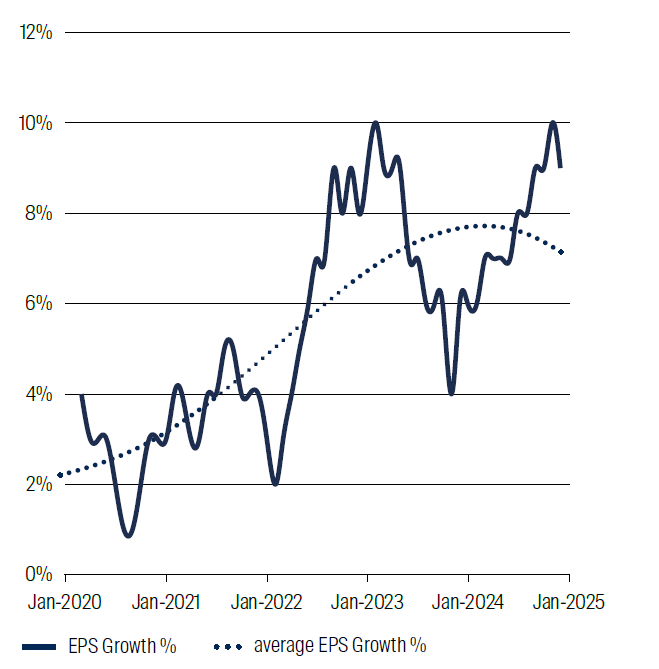 US-Utilities-earnings-per-share-growth