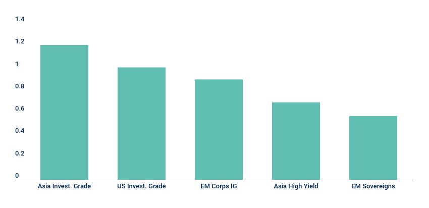 chart 3