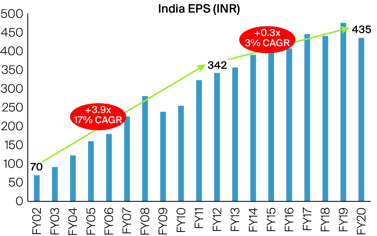 India Q&A_1 Chart_01